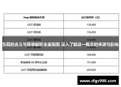 东超的含义与背景解析全面指南 深入了解这一概念的来源与影响 东超的含义与背景解析全面指南 深入了解这一概念的来源与影响